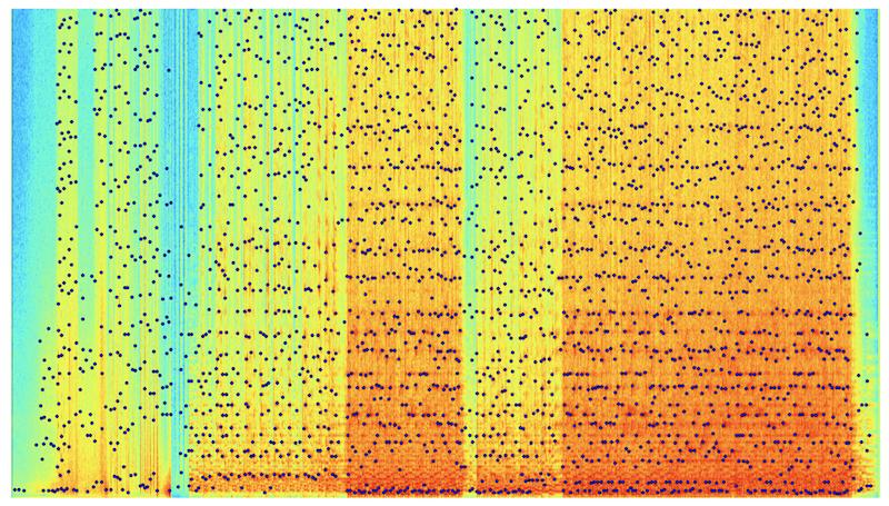 Spectrogram Peaks