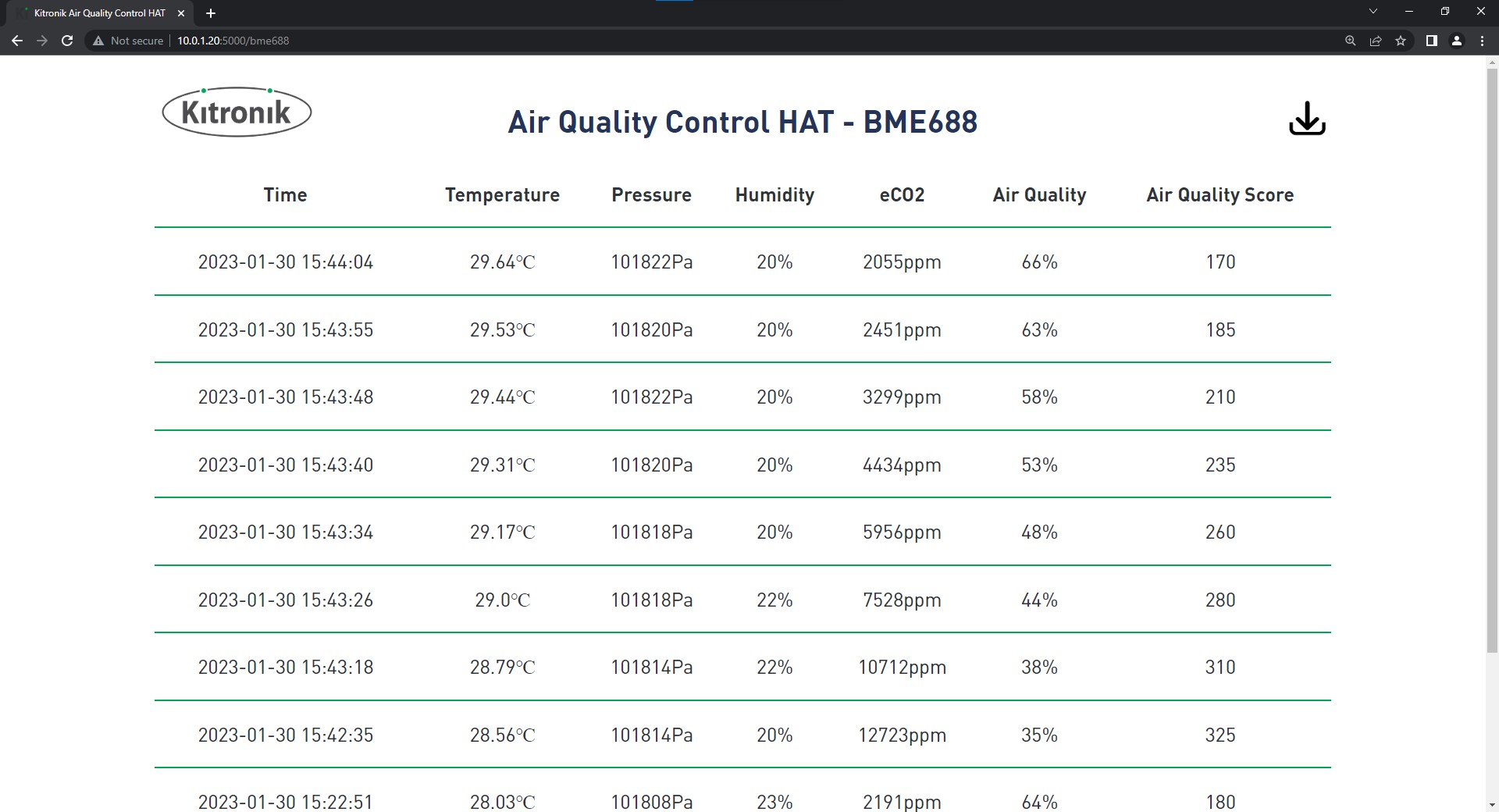 Kitronik Air Quality Control HAT Dashboard - BME688 Data Table