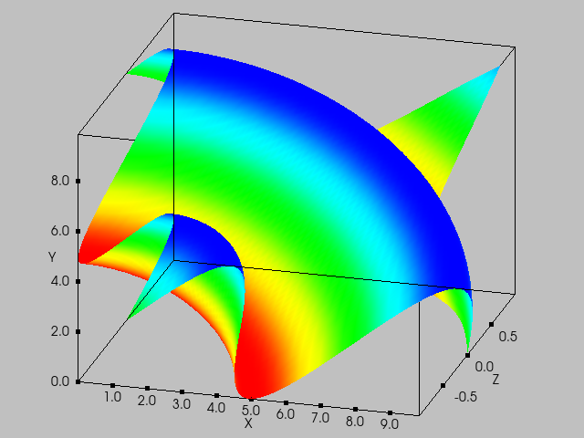 vtk-vtkchartxyz-class-reference