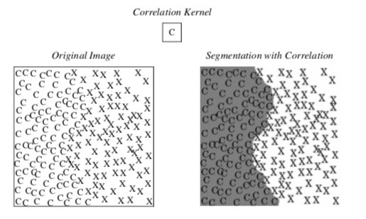 Figure10-13