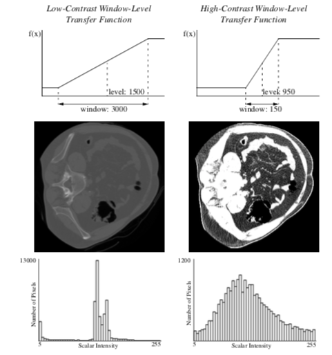 Figure10-7