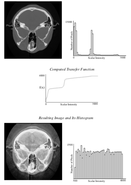 Figure10-8