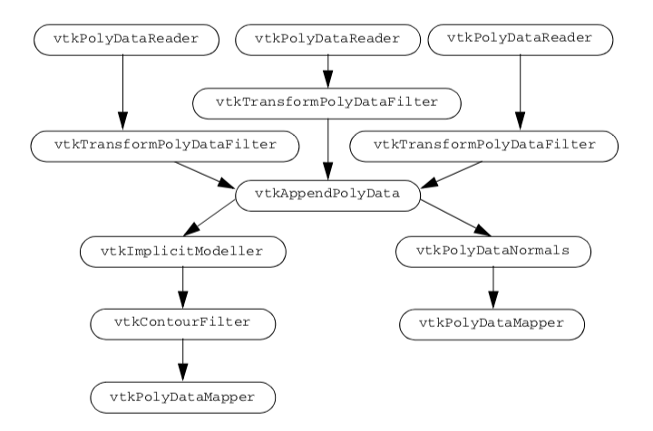 Figure12-12