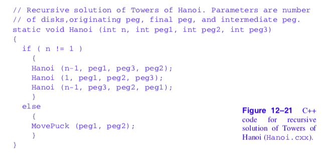 Figure12-21