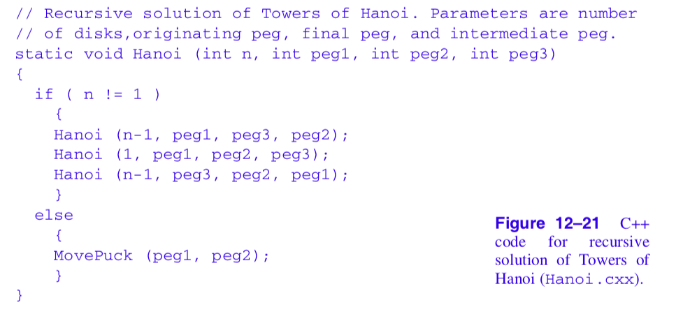 Figure12-22