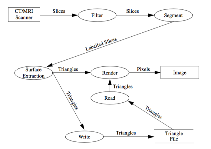 Figure2-1