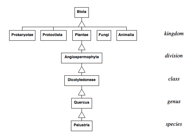 Figure2-2