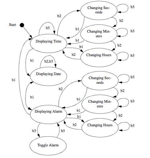 Figure 2-4