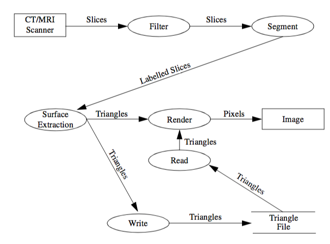 Figure2-5