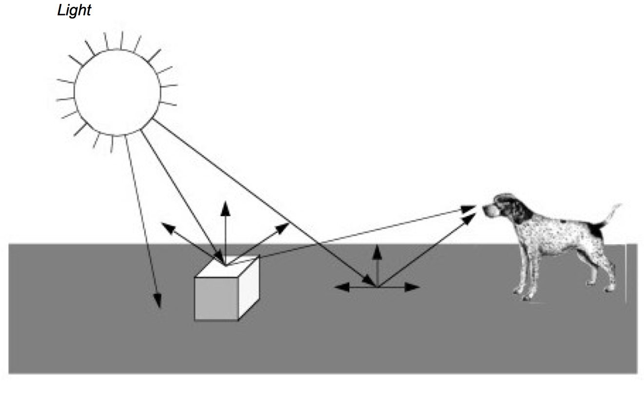 Figure 3-1