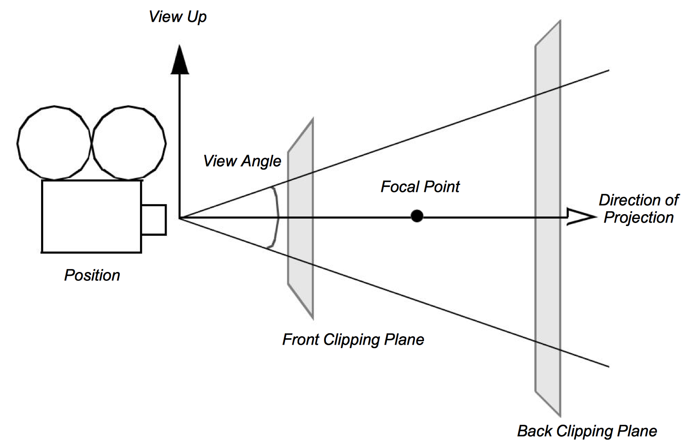 Figure 3-1