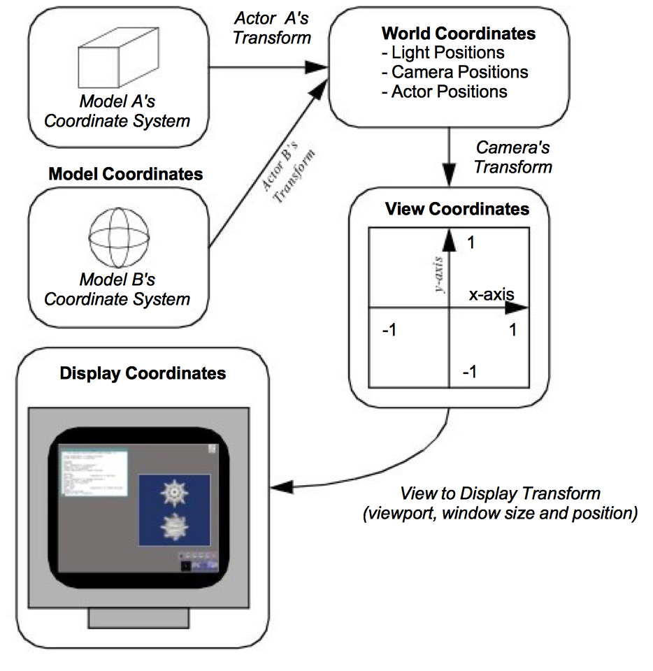 Figure 3-14