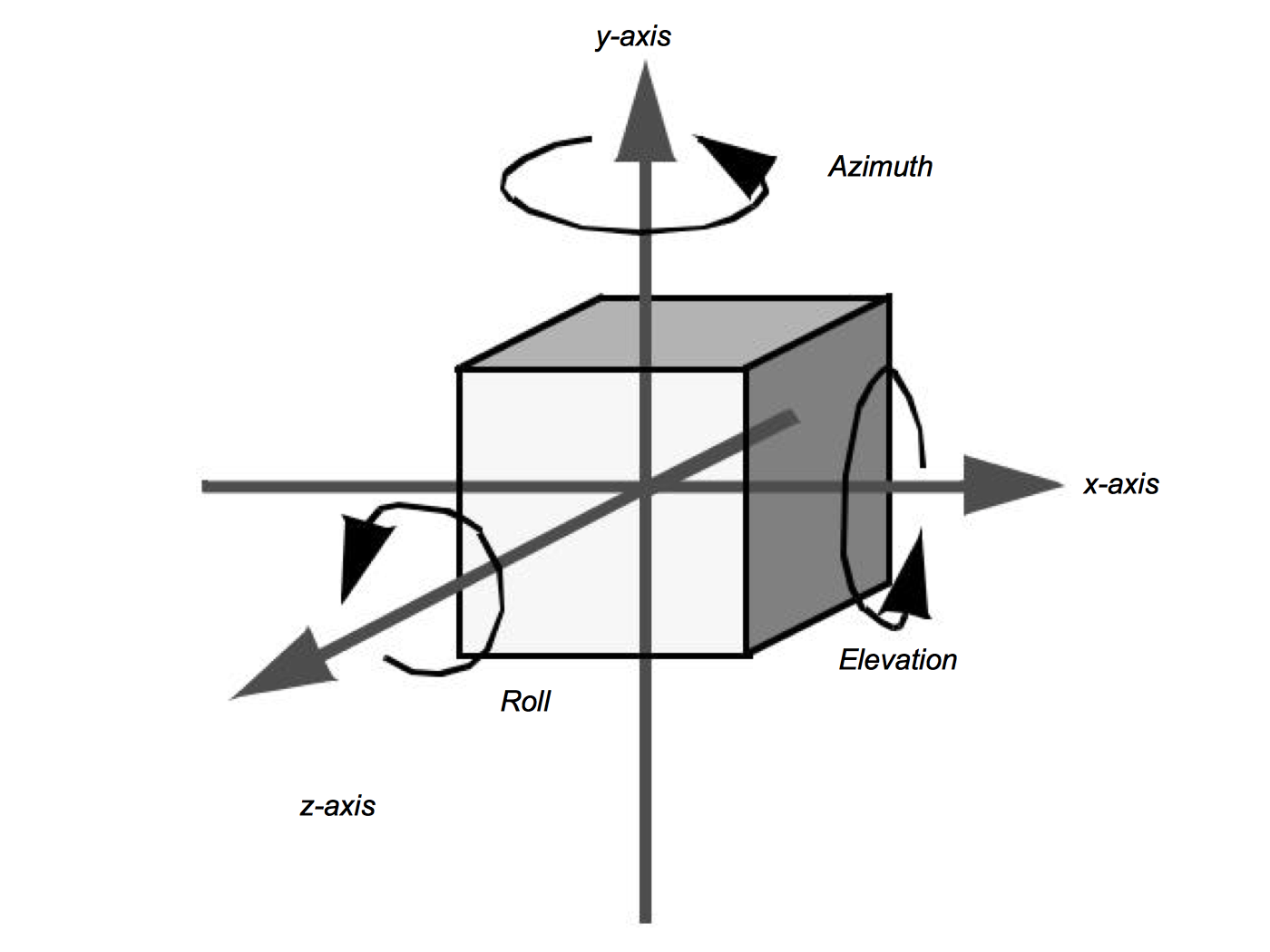 Figure 3-15