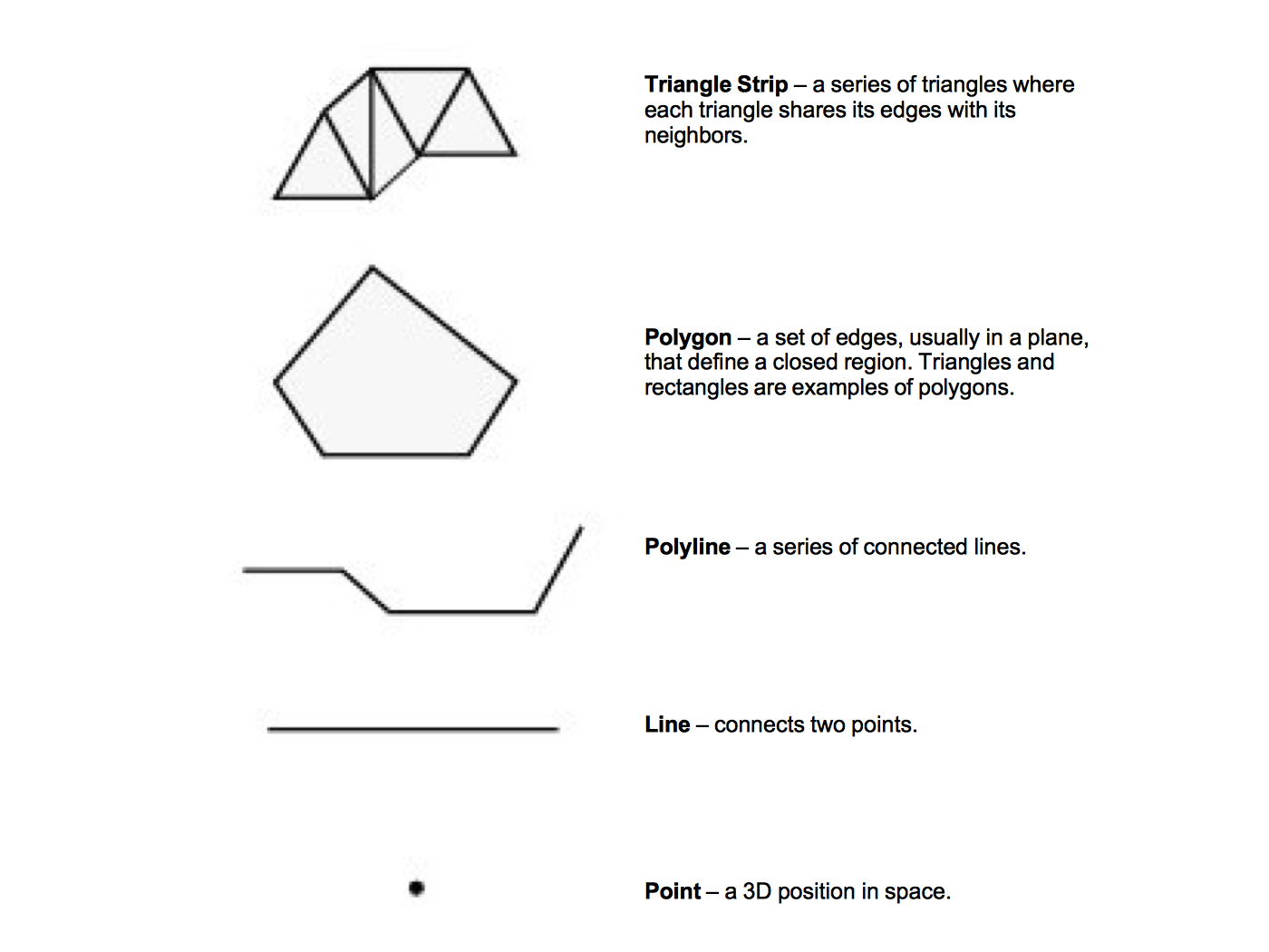 Figure 3-19