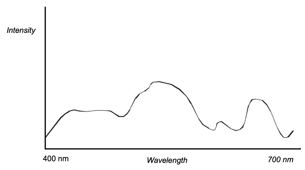 Figure 3-21