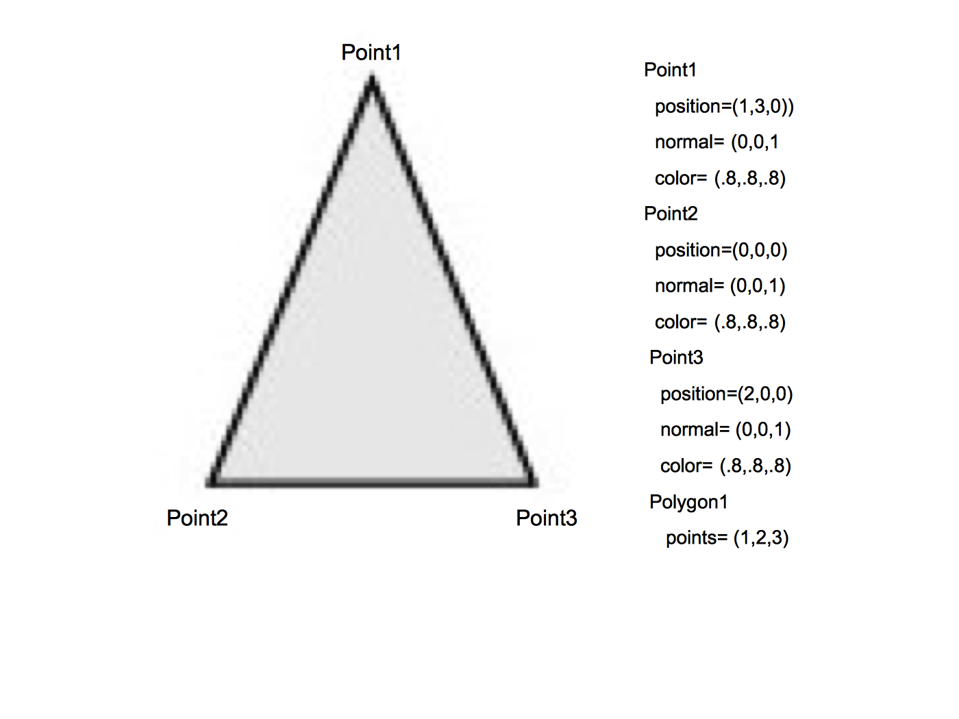 Figure 3-20