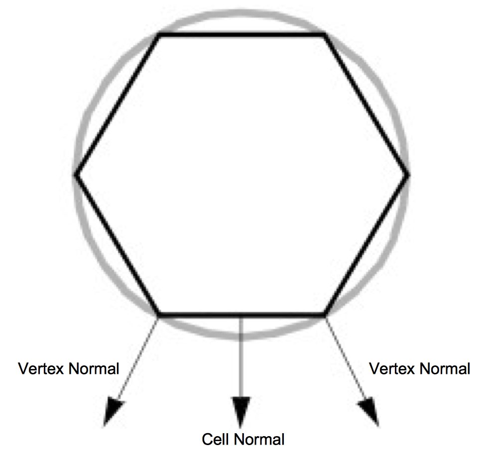 Figure 3-21