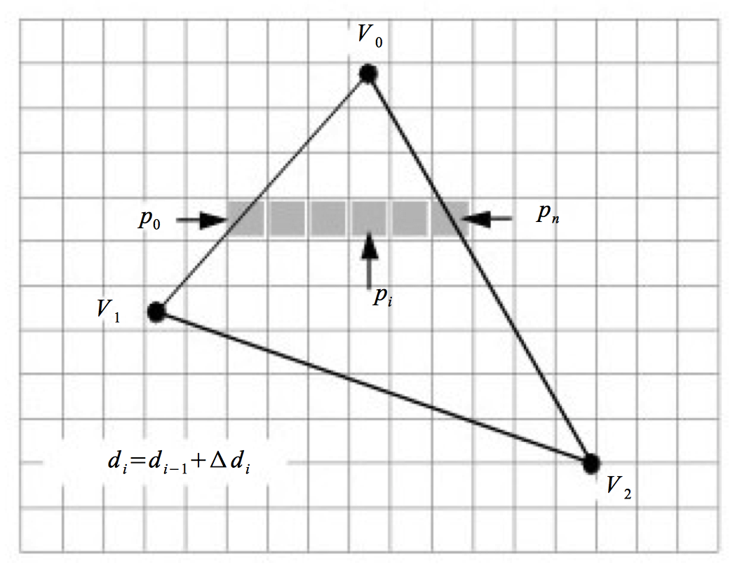 Figure 3-22