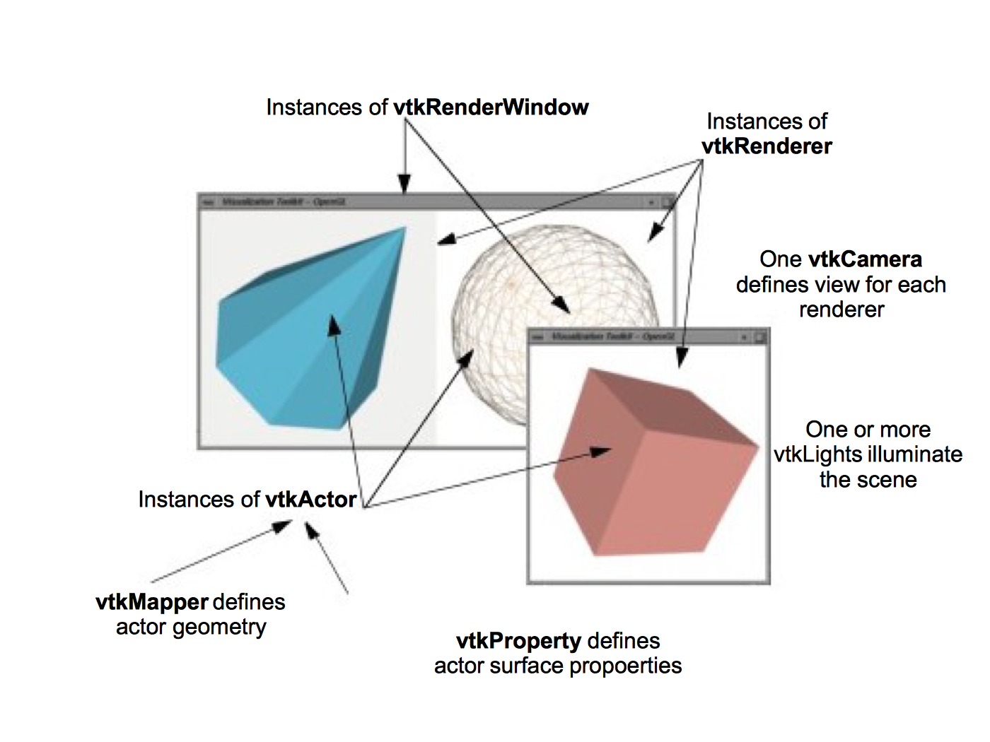 Figure 3-24