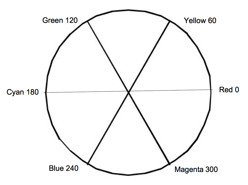 Figure 3-5a