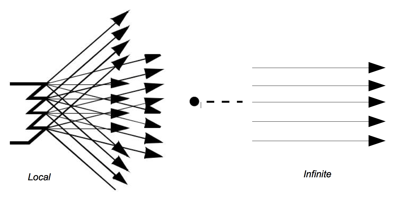 Figure 3-6