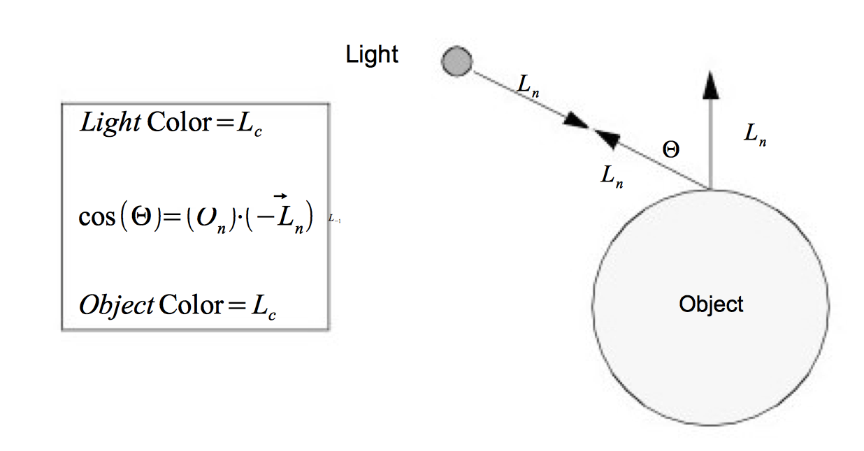 Figure 3-81