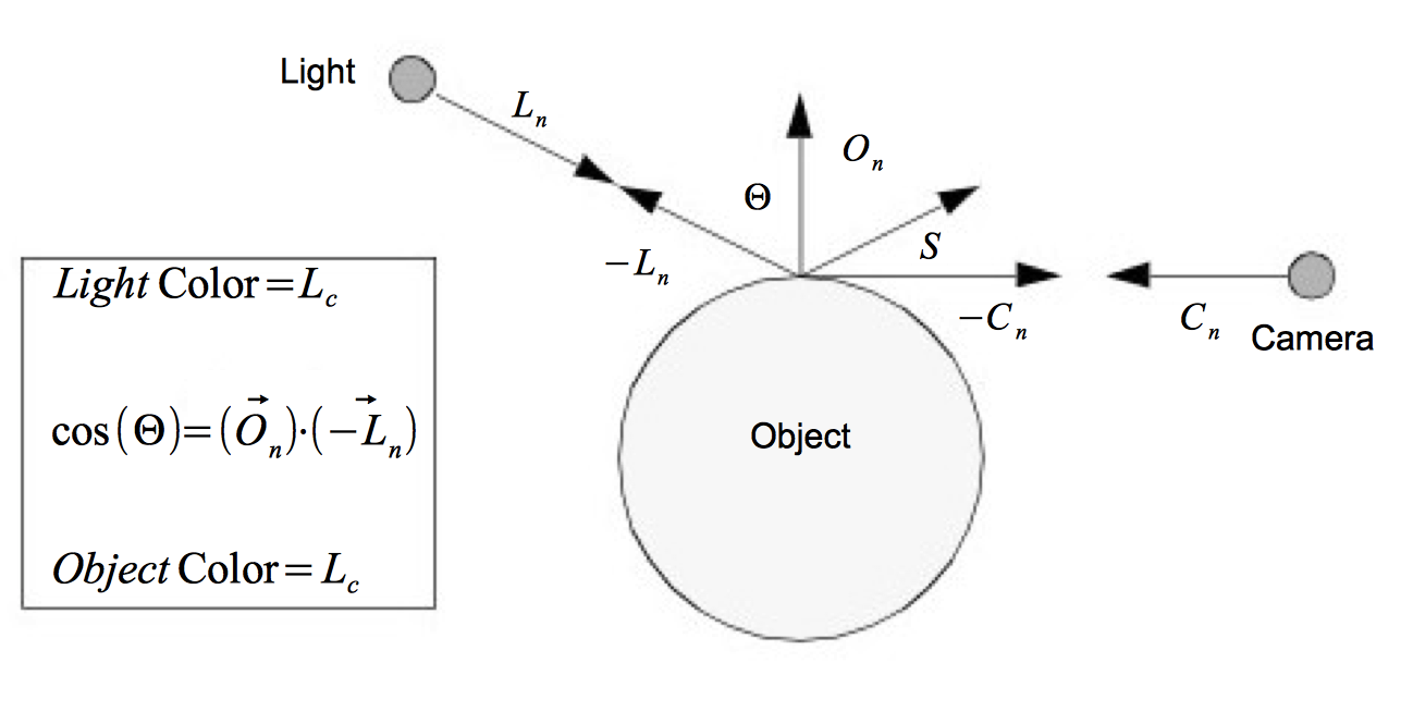 Figure 3-9