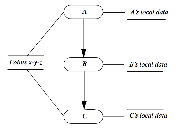 Figure4-10