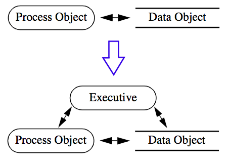 Figure4-12