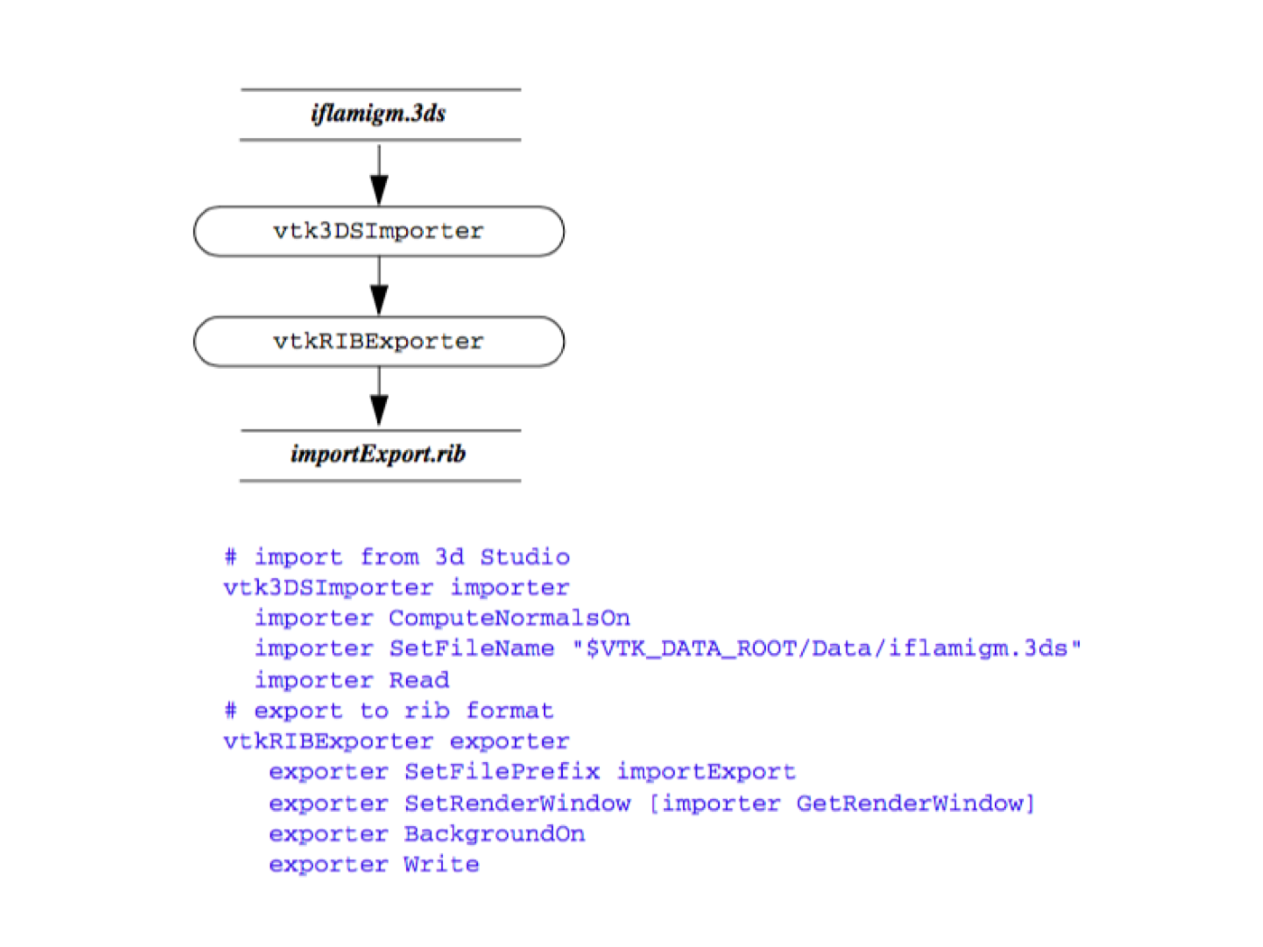 Figure4-13a