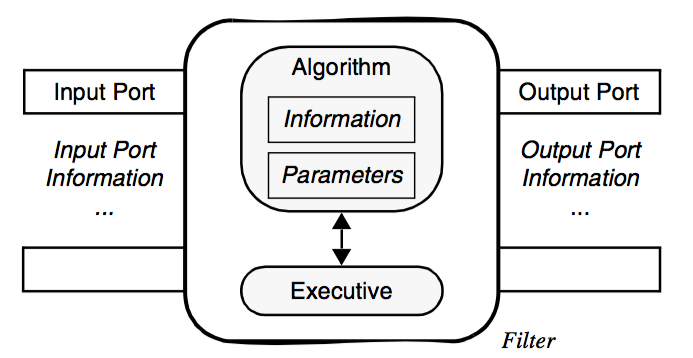 Figure4-16