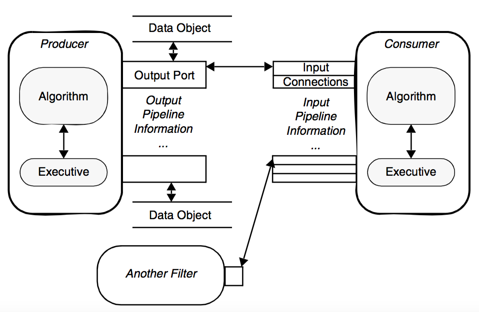 Figure4-17