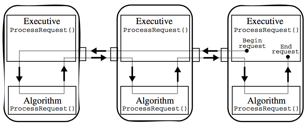 Figure4-18