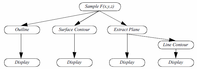 Figure4-1c