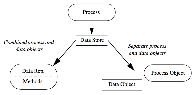 Figure4-2