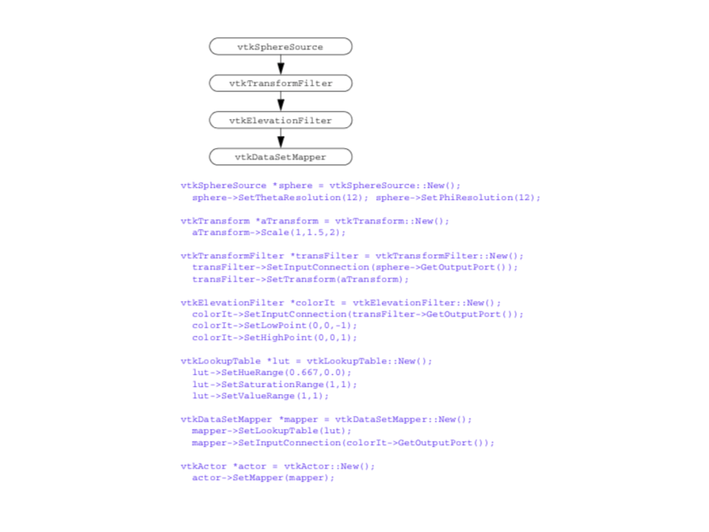 Figure4-20a