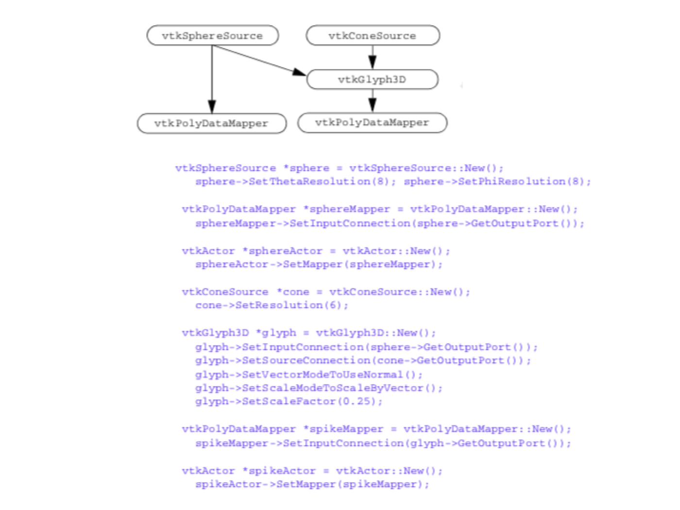 Figure4-21a