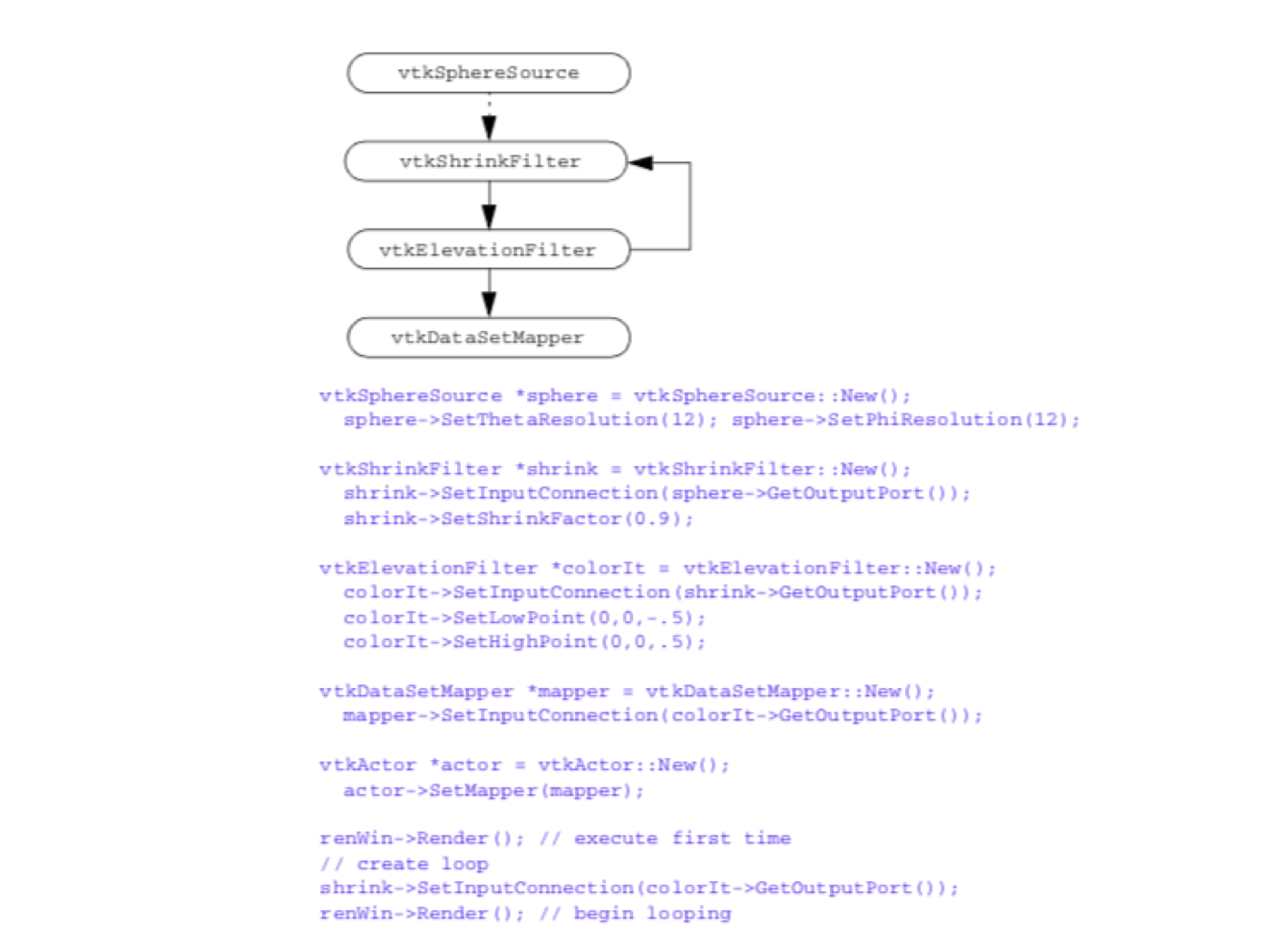 Figure4-22a