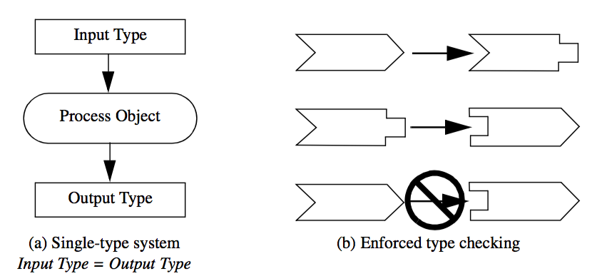 Figure4-3