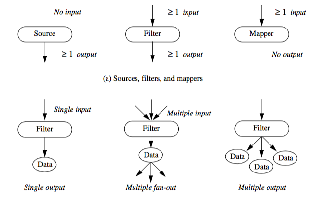 Figure4-4