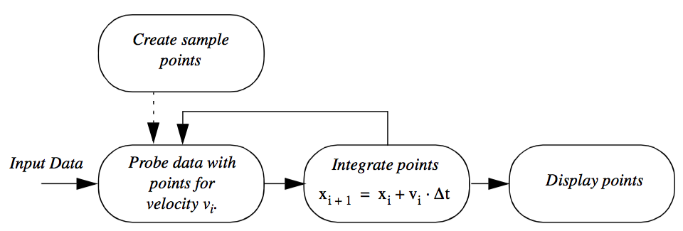 Figure4-5