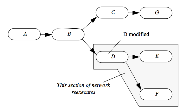 Figure4-6