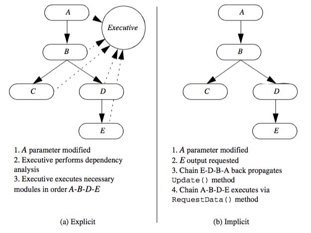 Figure4-7