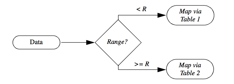 Figure4-8