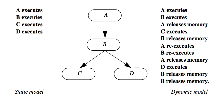 Figure4-9