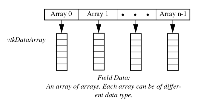 Figure5-11