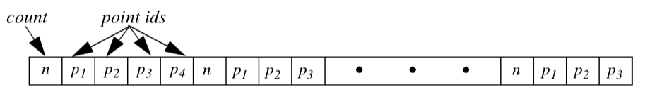 Figure5-12