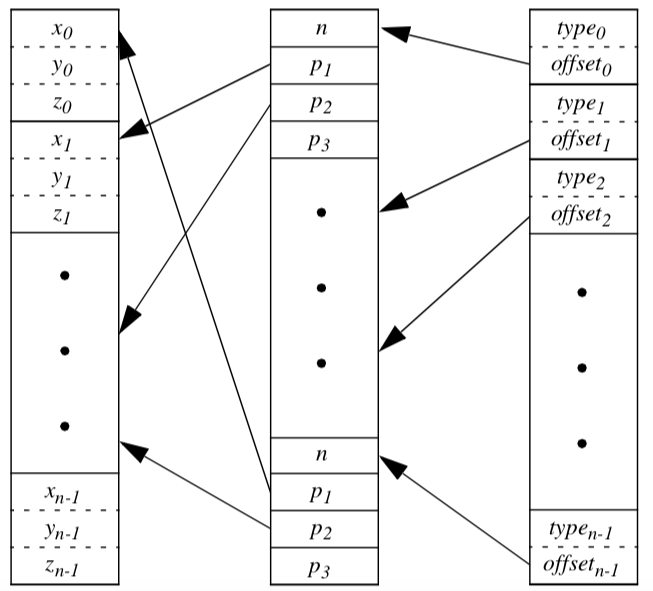 Figure5-13