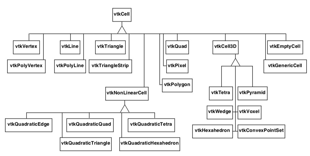 Figure5-15