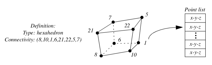 Figure5-3